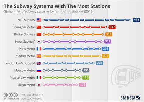 List of metro systems .